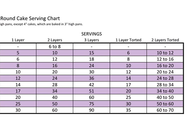 Slices in a 6 inch Cake Chart
