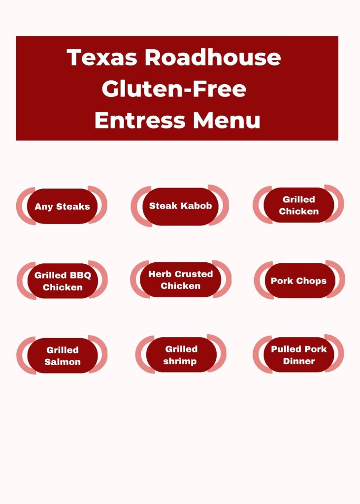 Texas Roadhouse's gluten-free entrees menu