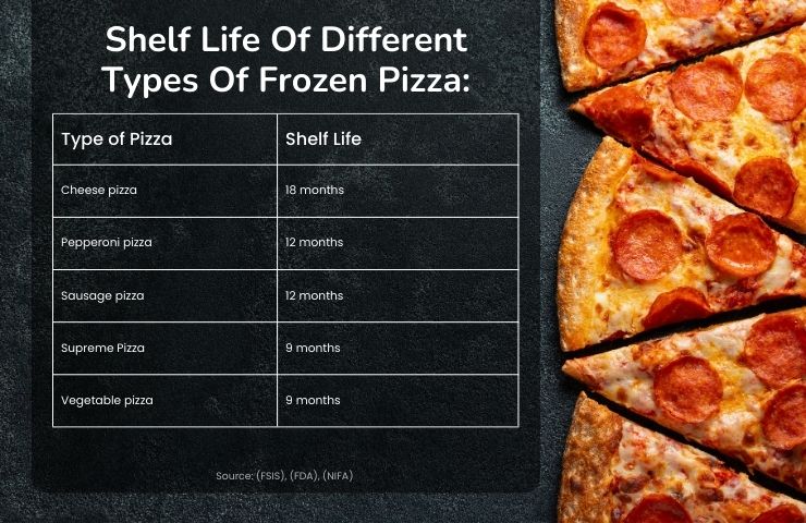 Shelf Life Of Different Types Of Frozen Pizza